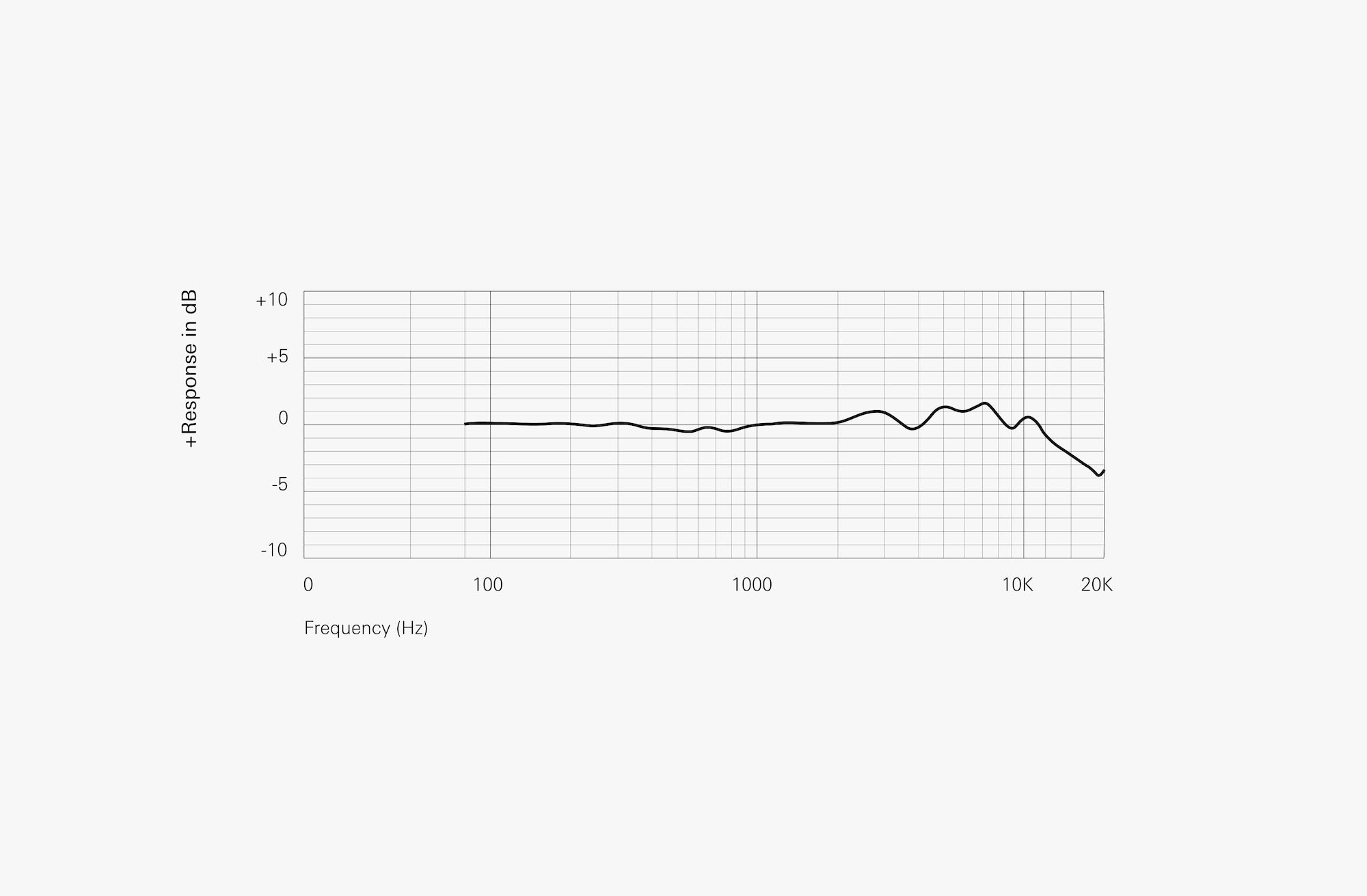 Frequency Response