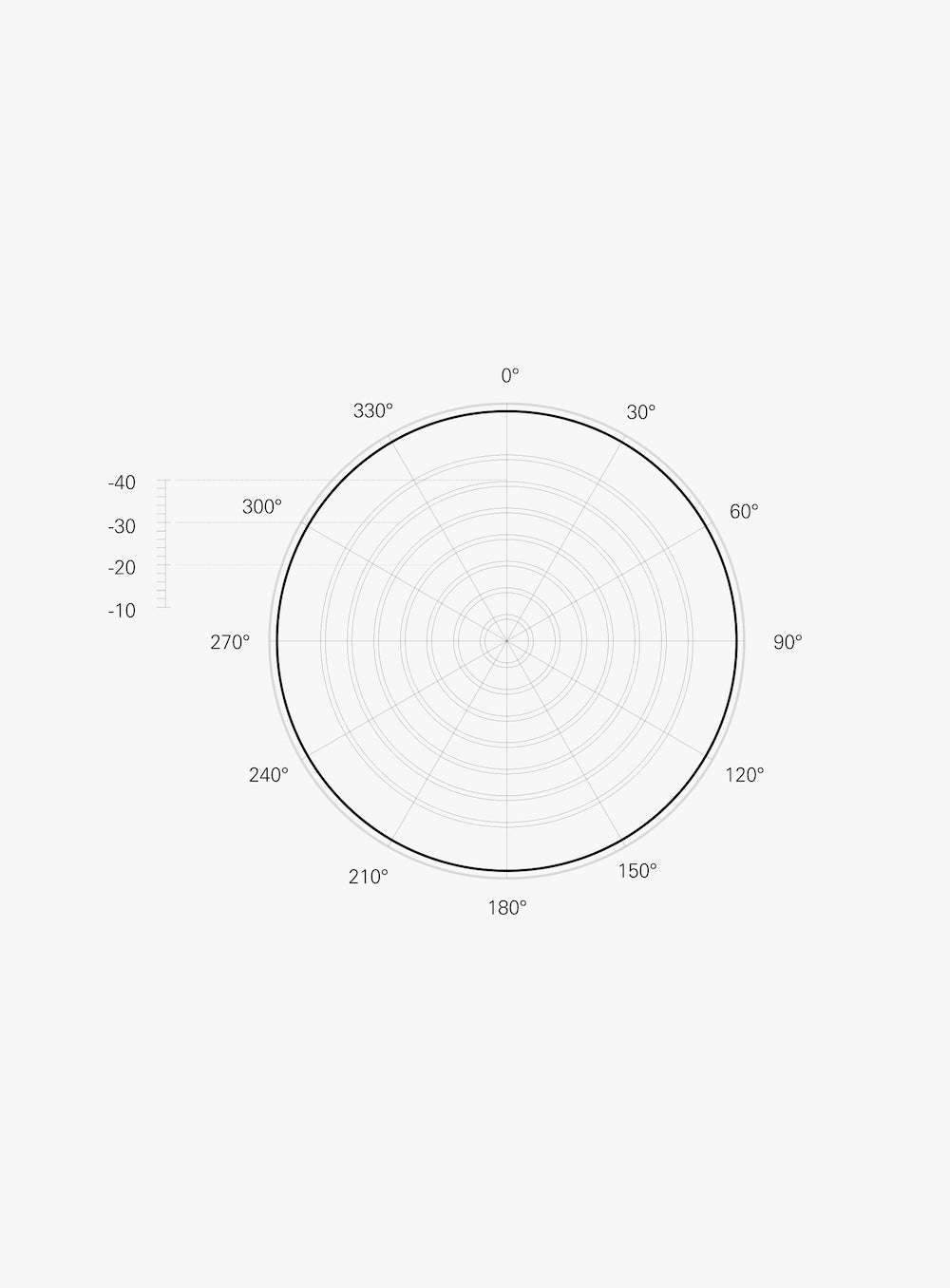 Polar Pattern