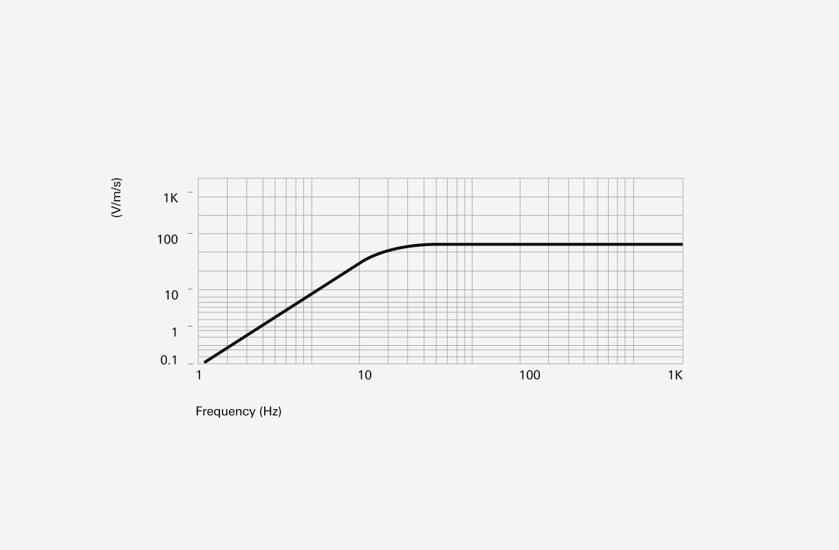 Frequency Response